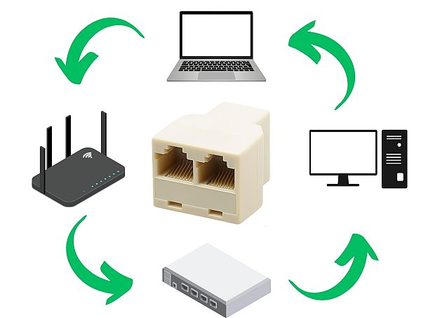 5 Conector Duplicador Cabo De Rede Rj45 1 Femea X 2 Femea