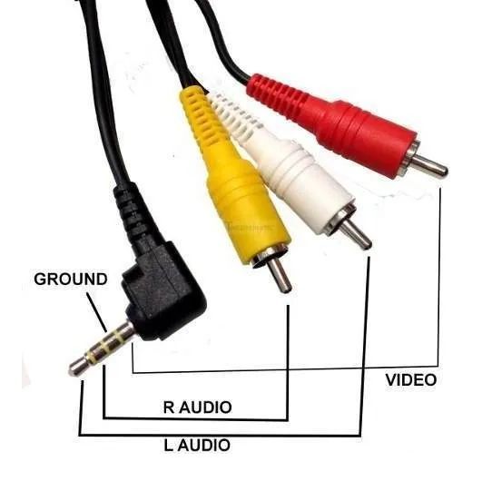 Cabo Av Rca Para Uso Em Tv Box Android Ligue Sua Tv Antiga BillTech