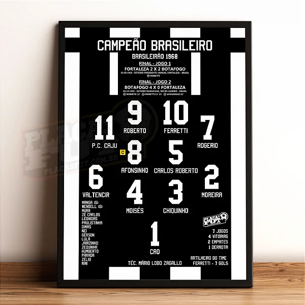 Quadro Escalação Final Campeão Brasileirão 1968