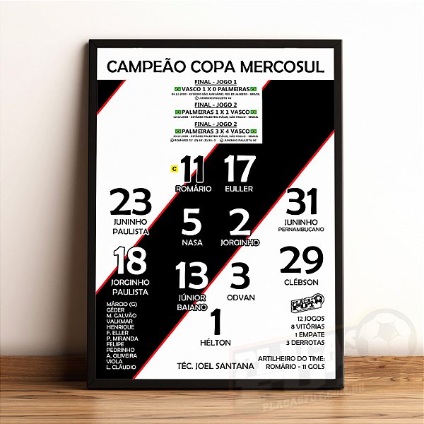 Quadro Escalação Final Campeão Copa Mercosul 2000