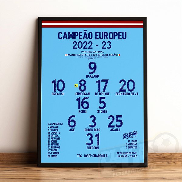 Quadro Escalação Final Champions League (UCL) 2022/2023 - PlacasFUT