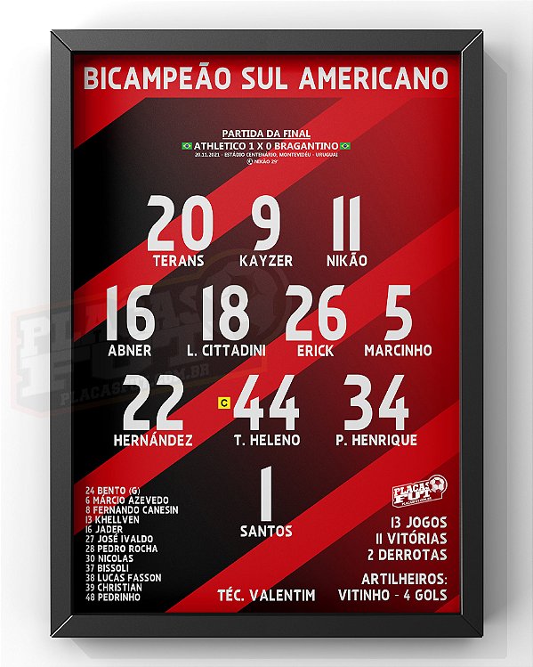 Quadro Escalação Campeão Sul Americano 2021