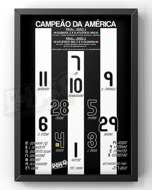 Quadro Escalação Campeão Da América 2013