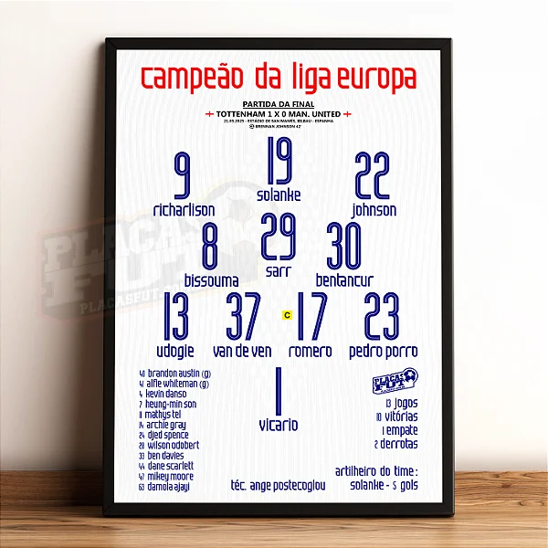 Quadro Escalação Final Campeão Liga Europa 2024/2025