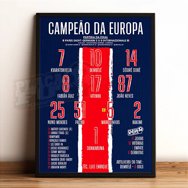 Quadro Escalação Final Champions League (UCL) 2024/2025