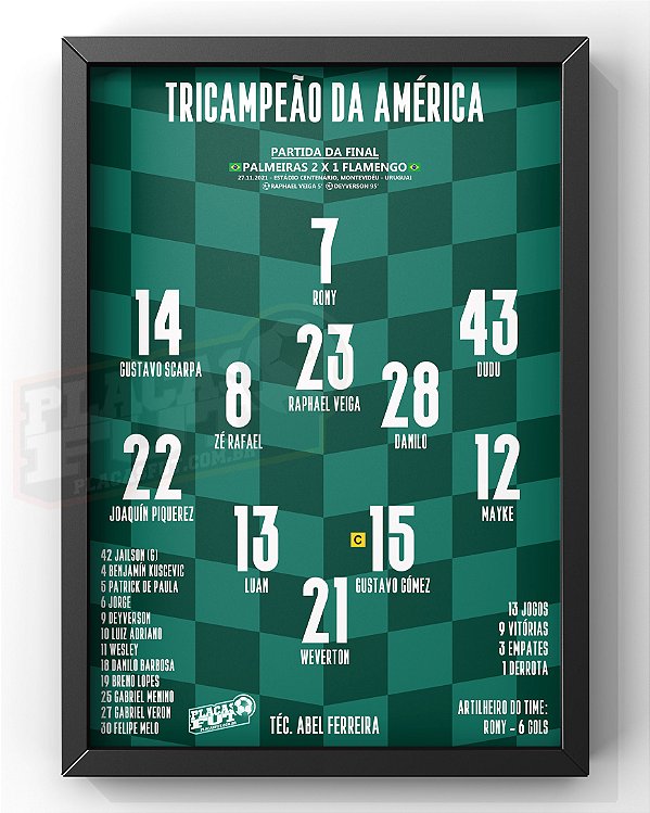 Quadro Escalação Final Campeão Da América 2021