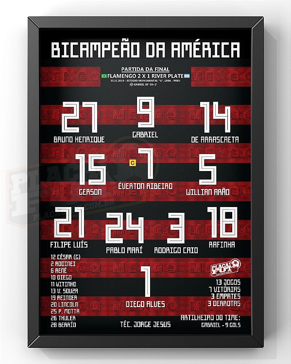 Quadro Escalação Final Campeão Da América 2019