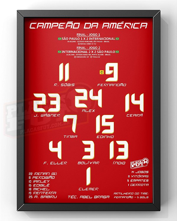 Quadro Escalação Final Campeão da América 2006