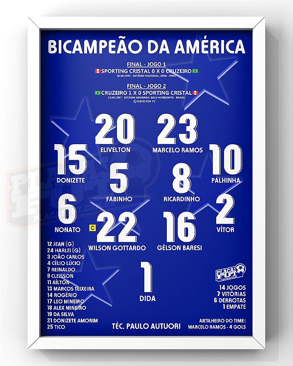 Quadro Escalação Final Campeão da América 1997
