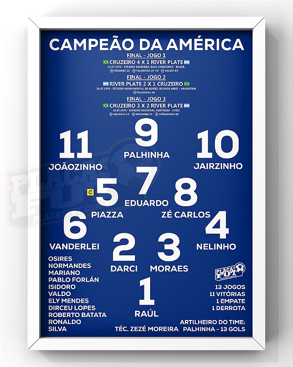 Quadro Escalação Final Campeão da América 1976
