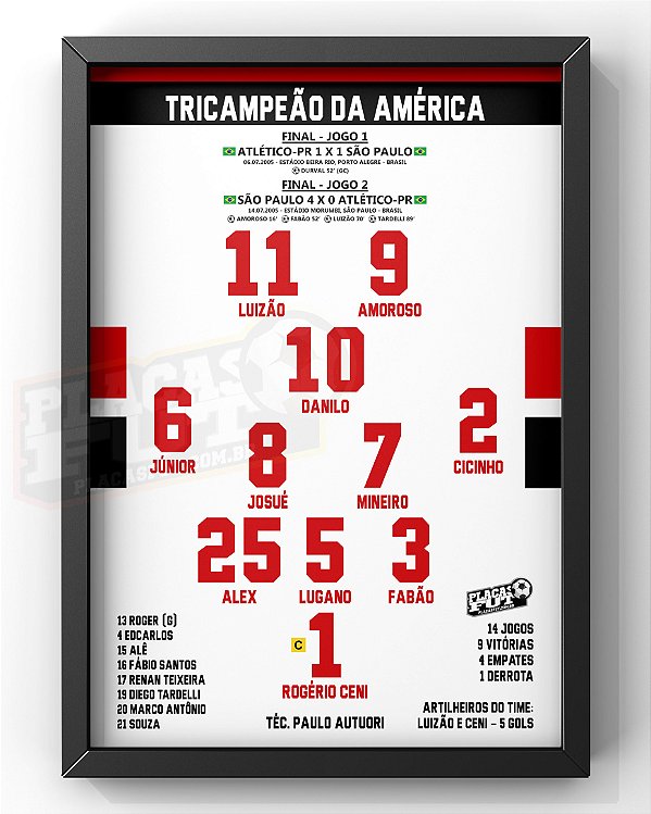 Quadro Escalação Campeão Da América 2005