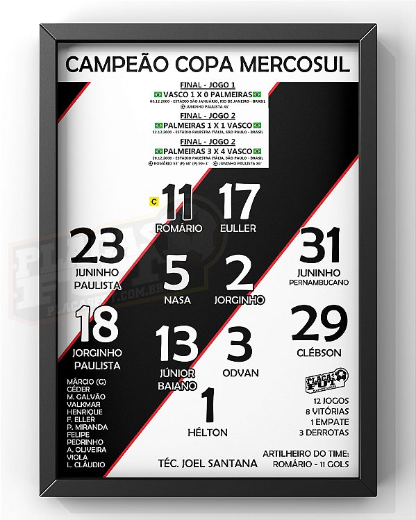 Quadro Escalação Campeão Mercosul 2000