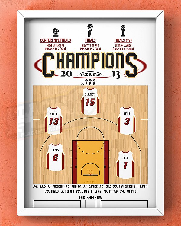 Quadro Heat Escalação Final NBA 2012/13