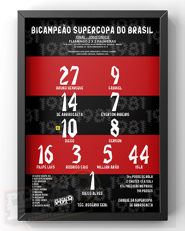 Quadro Escalação Final Campeão Supercopa 2021