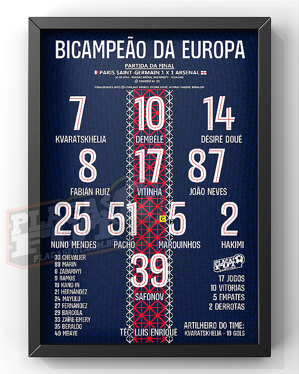 Quadro Escalação Final Champions League (UCL) 2025/2026