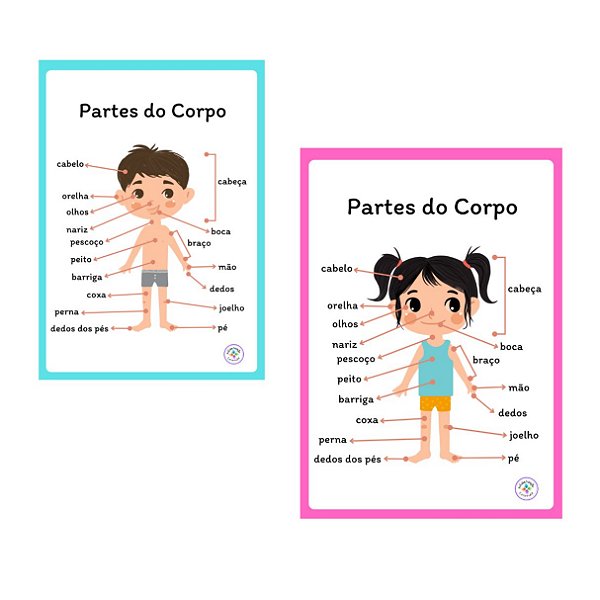 Esquema corporal