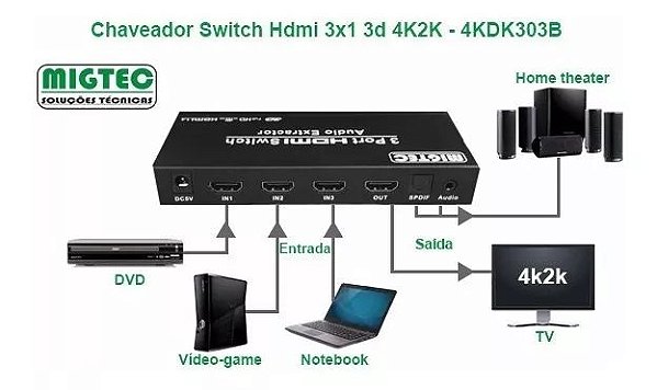 Chaveador Switch 3x1 4kDK303B Com Controle Remoto MIGTEC