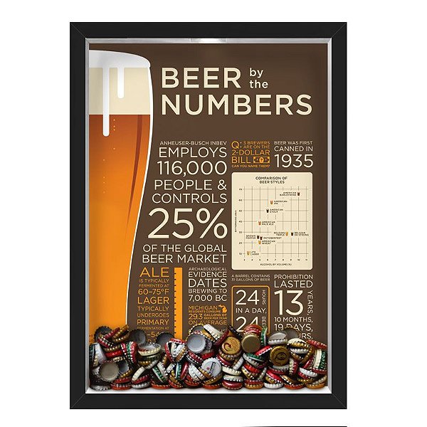 QUADRO CAIXA 33X43 cm  PORTA TAMPINHA CERVEJA NERDERIA E LOJARIA cerveja beer numbers preto