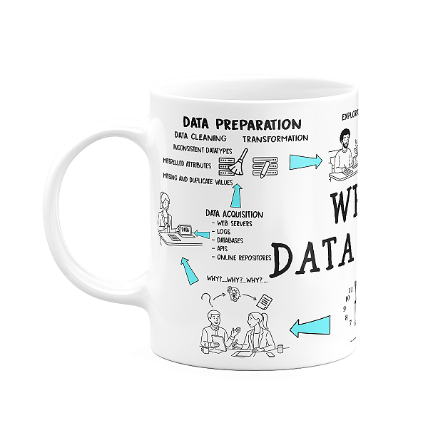Caneca Geek Dev Programador - Data Science - Branca