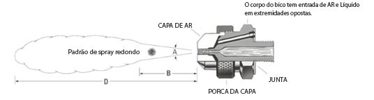 BICO ATOMIZADOR CONE OCO  - MODELO SUA - Ângulo 15° - 30°
