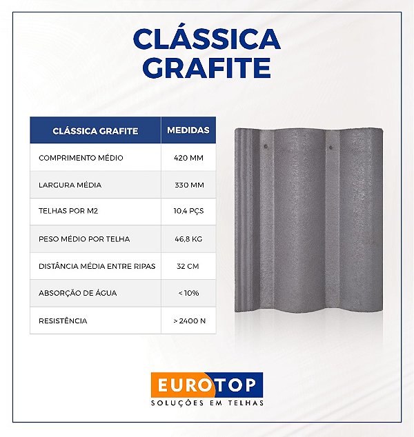 Telha Concreto Eurotop