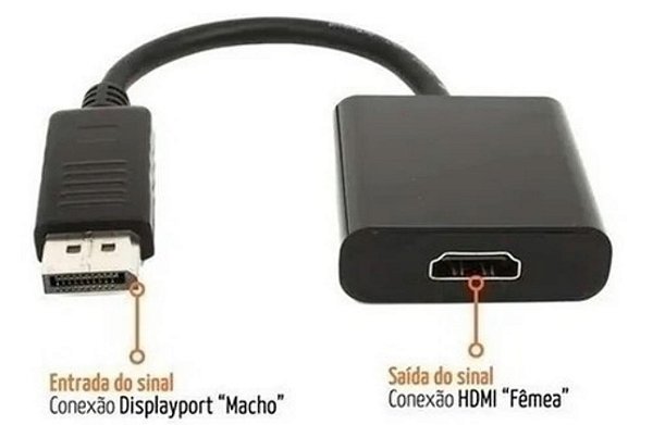 Conversor Display Port x HMI