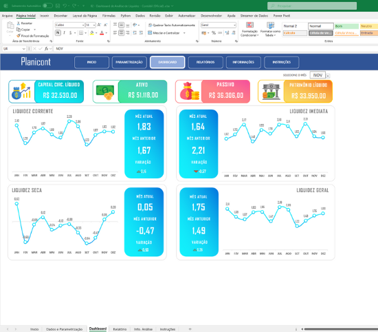 Planilha + Dashboard De Análise De Liquidez