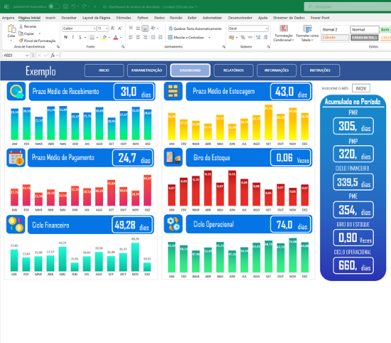 Planilha + Dashboard De Análise De Atividade Contábil