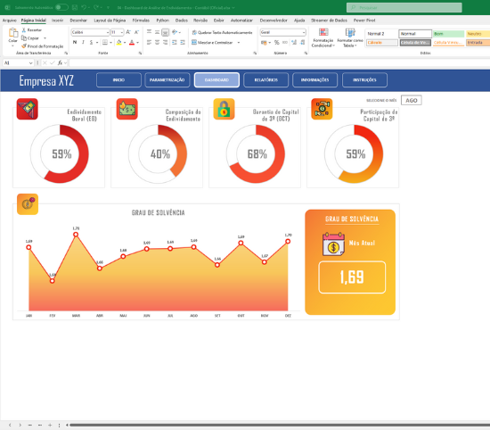Planilha + Dashboard Para Análise De Endividamento