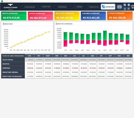 Planilha + Dashboard Fluxo de Caixa