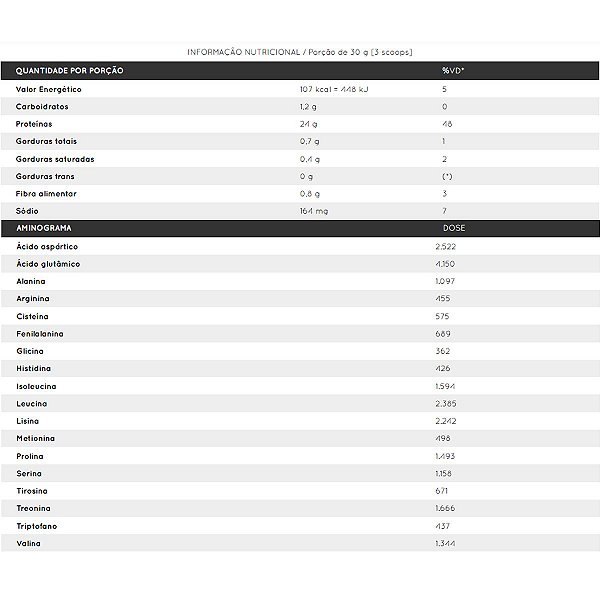 CleanPro Whey Protein Cacau 450g - Nutrify