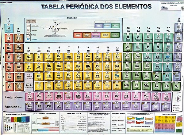 MAPA TABELA PERIÓDICA DOS ELEMENTOS REF.: 4402 - MULTIMAPAS