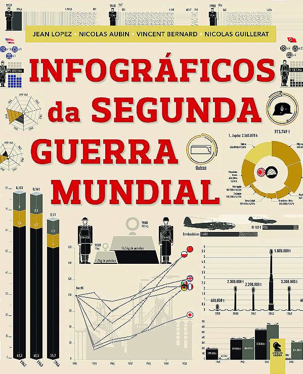 Livro Infográficos Da Segunda Guerra Mundial