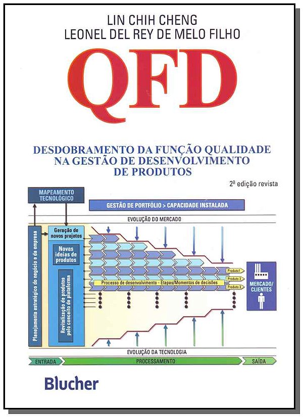 Livro QFD: desdobramento da função qualidade na gestão de...