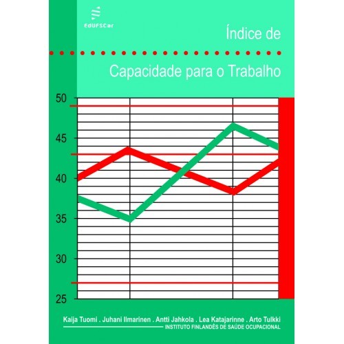 Índice De Capacidade Para O Trabalho