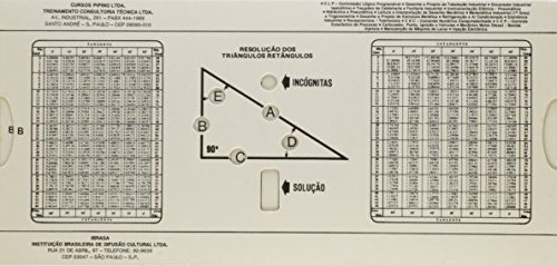 Tabela De Formulas De Triangulos E Tabelas Trigonometricas