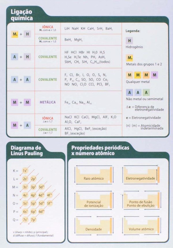 Tabela Periodica - Avulsa