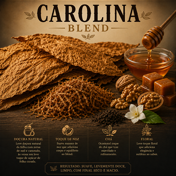 Carolina Blend - Capella