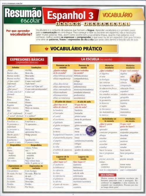 Resumão Escolar - Espanhol 3 - Vocabulário