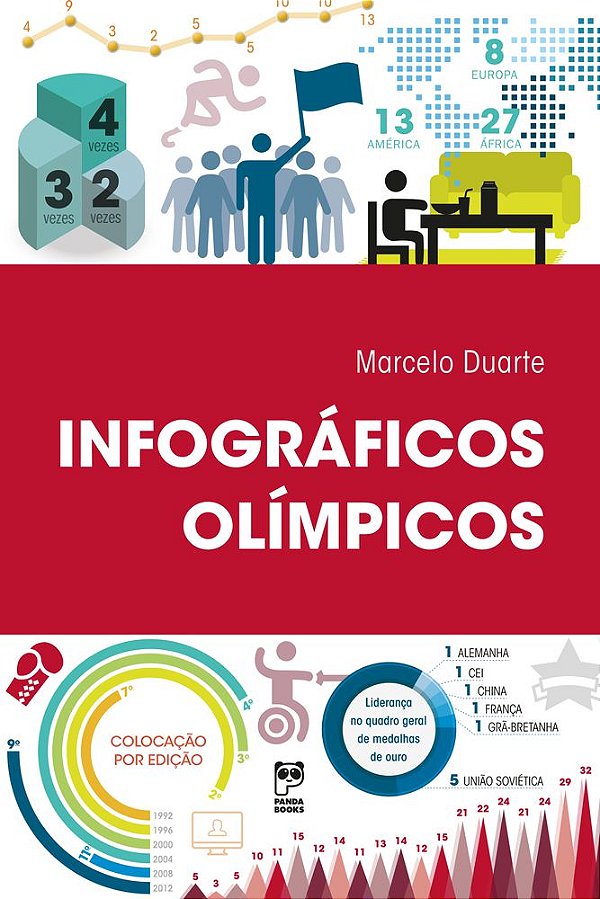 Infográficos Olímpicos