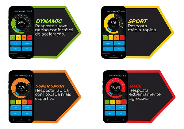 ShiftPower Nova Versão Chip Performance SFi Pedal Volkswagen Gol 6.9+ Atualizado - Faaftech