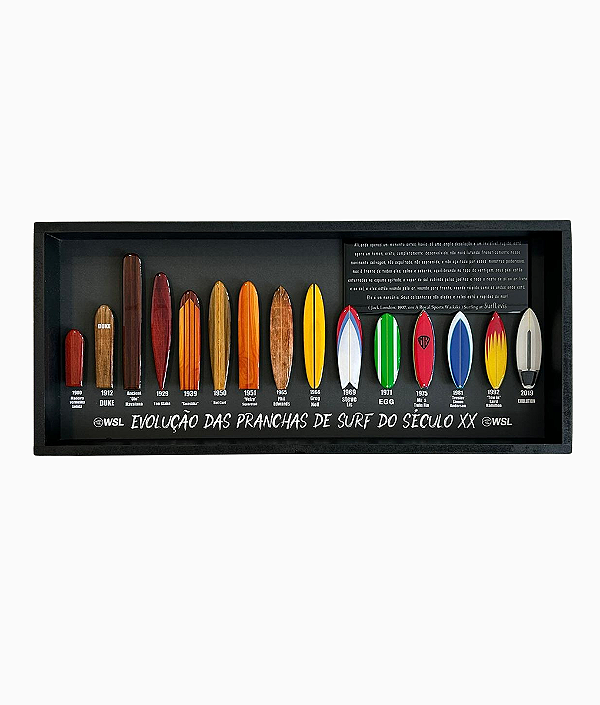 Quadro Decorativo WSL Evolução das Pranchas de Surf