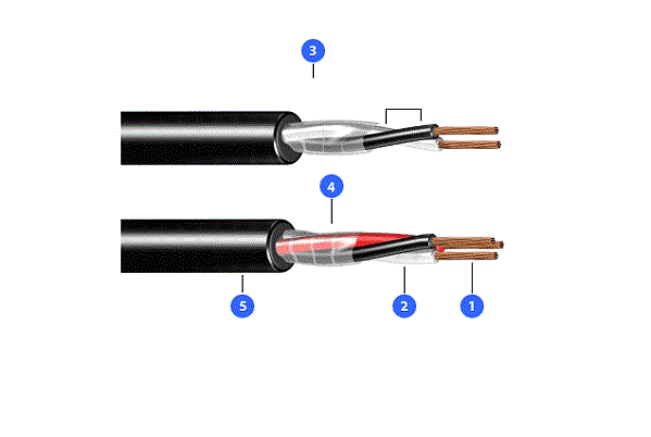 Cabo De Instrumentação Indusinal Sem Blindagem 300 V (Pvc) 1 Par 1,5 Mm ² 1K-Cua Preto Induscabos