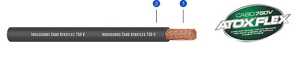 Cabo Flexivel Livre De Halogênio Atox Flex 750V 1 X 1,5 Mm ² Branco Rolo Com 100 Metros Induscabos