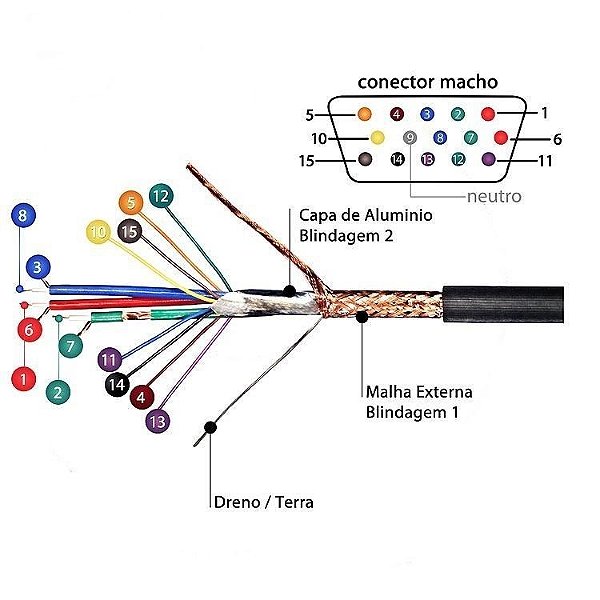 Rolo cabo VGA/SVGA/RGB Tripla Blindgem Coopartiner