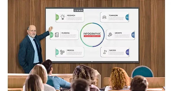 Lousa Digital LG Interativa 75" Ultra HD 4K - 40 Pontos Multi-touch - 75TR3DK-B