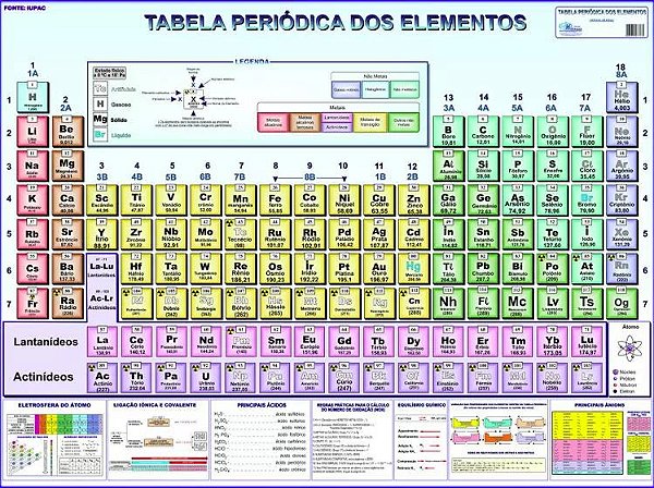TABELA PERIODICA - TAMANHO 1,20 X 0,90M