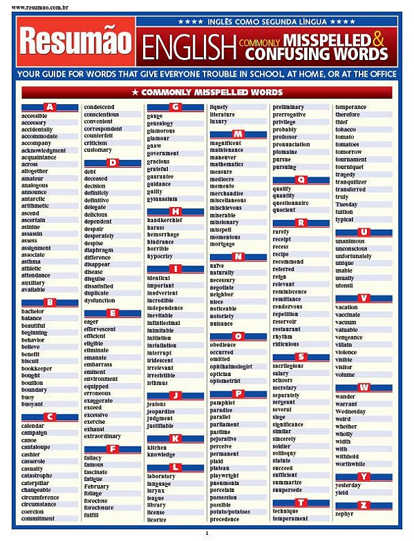 ENGLISH - COMMONLY MISSPELLED & CONFUSING WORDS