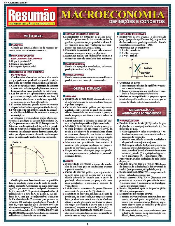 MACROECONOMIA