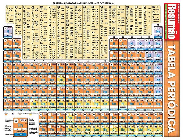 TABELA PERIÓDICA